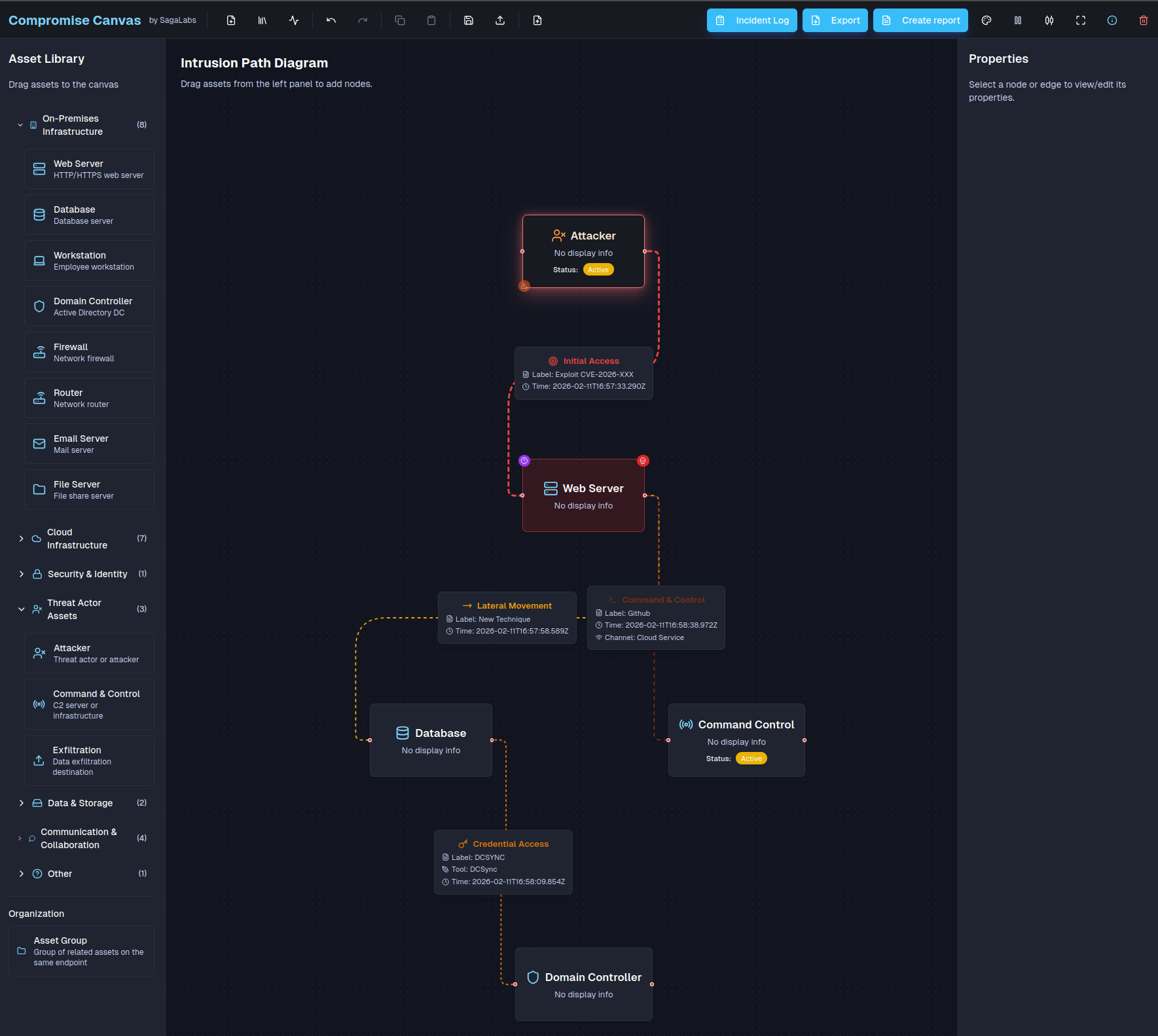 Compromise Canvas incident graph with assets and attacker movement paths