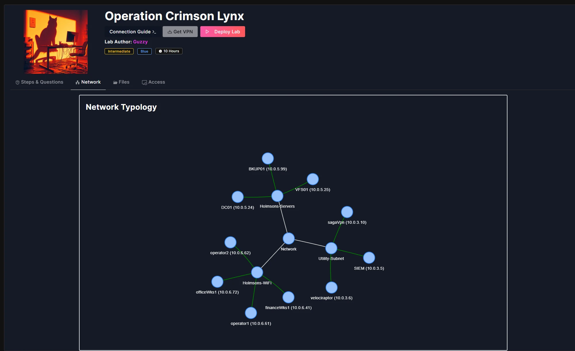 Operation Crimson Lynx cyber range lab showing its network topology